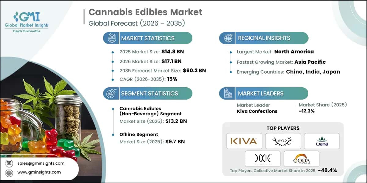 Digital Cannabis Commerce in Canada: Market Patterns, Consumer Behavior, and Emerging Insights